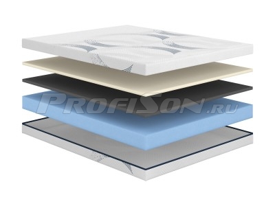 Матрас Сонум Astra Middle