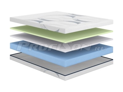 Матрас Сонум Astra Optima