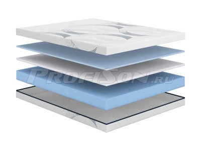 Матрас Сонум Astra Top Матрас Сонум Astra Top