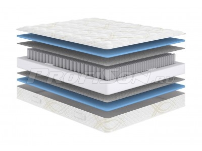 Матрас Сонум Comfort Lite Roll Матрас Сонум Comfort Lite Roll