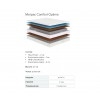 Матрас Сонум Comfort Optima Матрас Сонум Comfort Optima