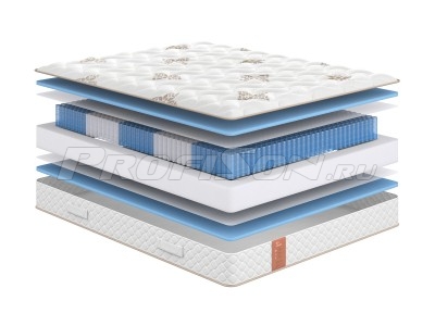 Матрас Сонум Eco Soft Матрас Сонум Eco Soft