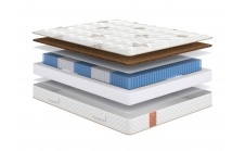 Матрас Сонум Eco Top