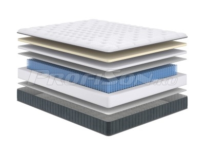Матрас Сонум Next Soft Матрас Сонум Next Soft