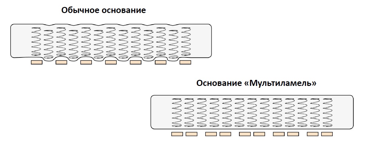 Карта ламель онлайн